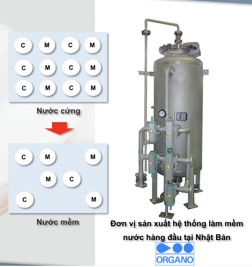 Hệ thống làm mềm nước tại Nhật Bản trong Minato Residence